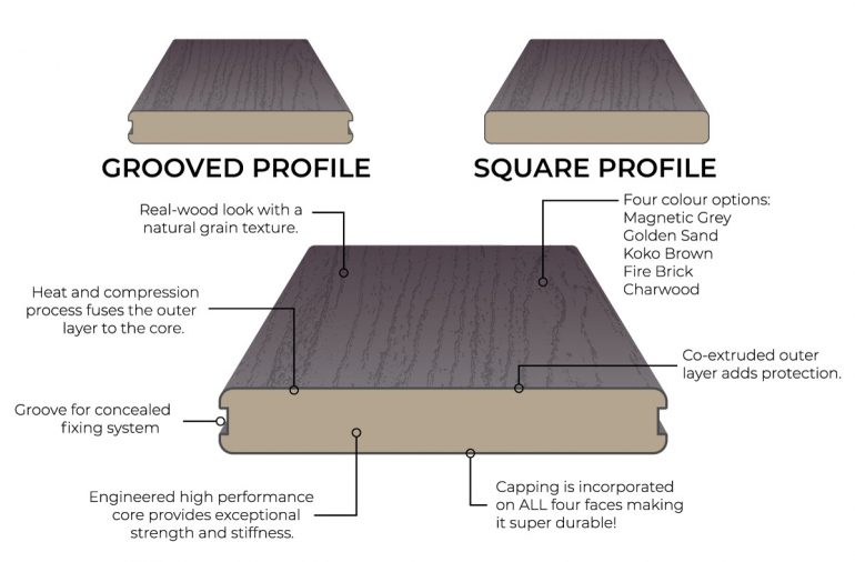 ModWood XTREME GUARD Decking